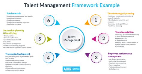 How to Develop a Talent Management Framework for .